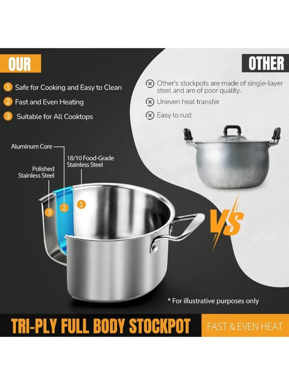 6-Piece Nonstick Stainless Steel Cookware Set for Induction & Gas Cooktops
